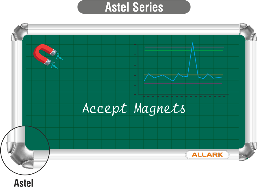 Magnetic graph board detail 2